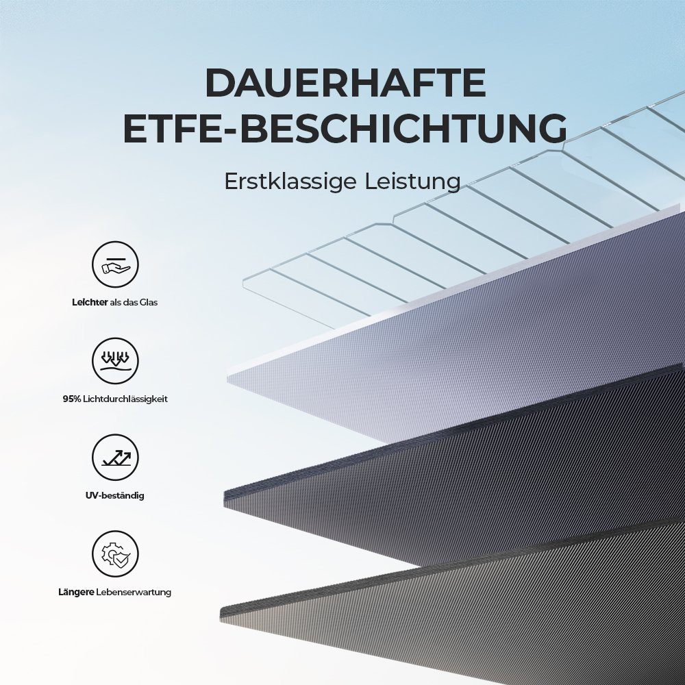 BLUETTI Solaranlage PV200 Solarpanel, 200,00 W, MONOKRISTALLIN, IP65 Schutz