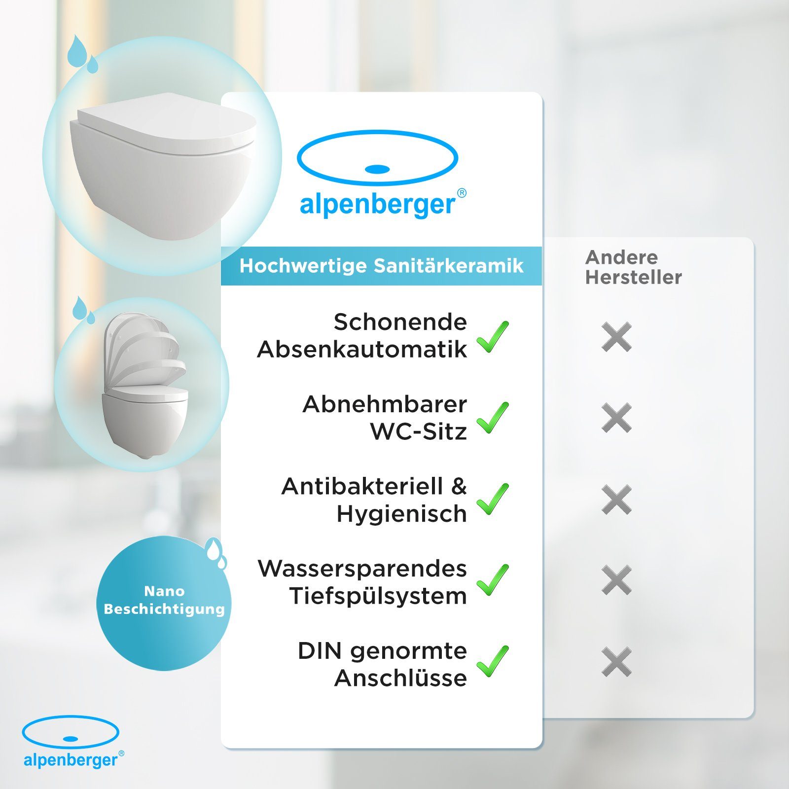 Alpenberger Tiefspül-WC - Toilette mit WC-Sitz Soft-Close - Wand WC Spülrandlos, Wandmontage, Abgang Waagerecht, 2-tlg. Komplett Set, Hänge WC Set mit Nano Beschichtung - Made in EU - Passend zu Geberit