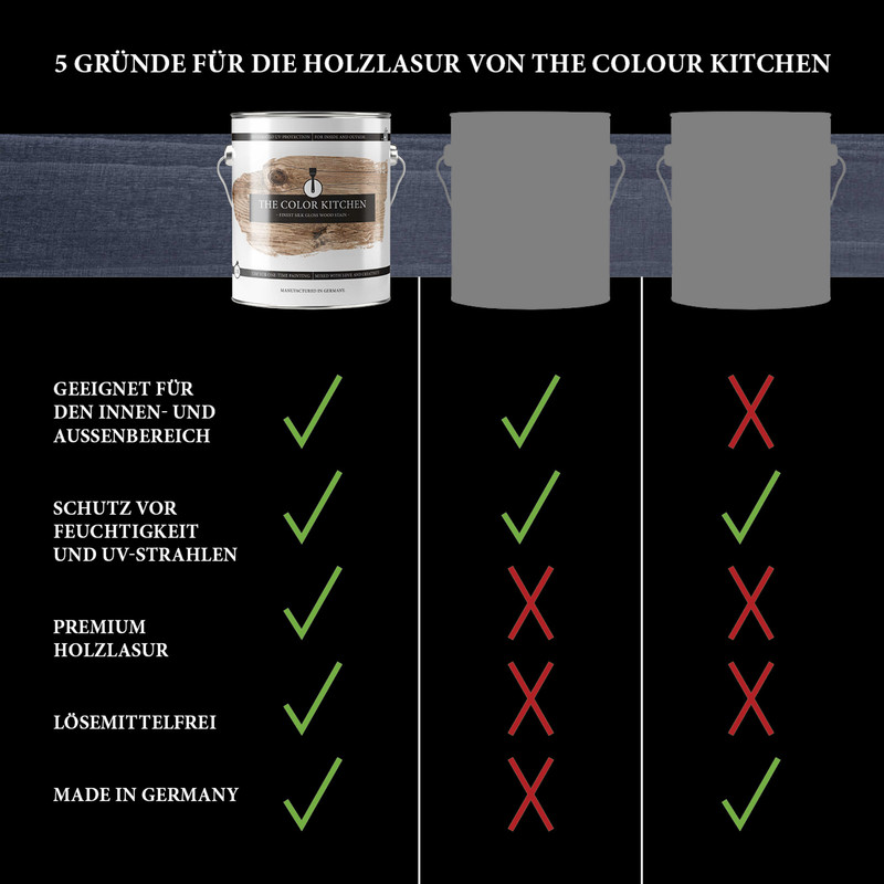 AS Creation A.S. Création - The Color Kitchen Holzlasur Anthrazitgrau 2,5L