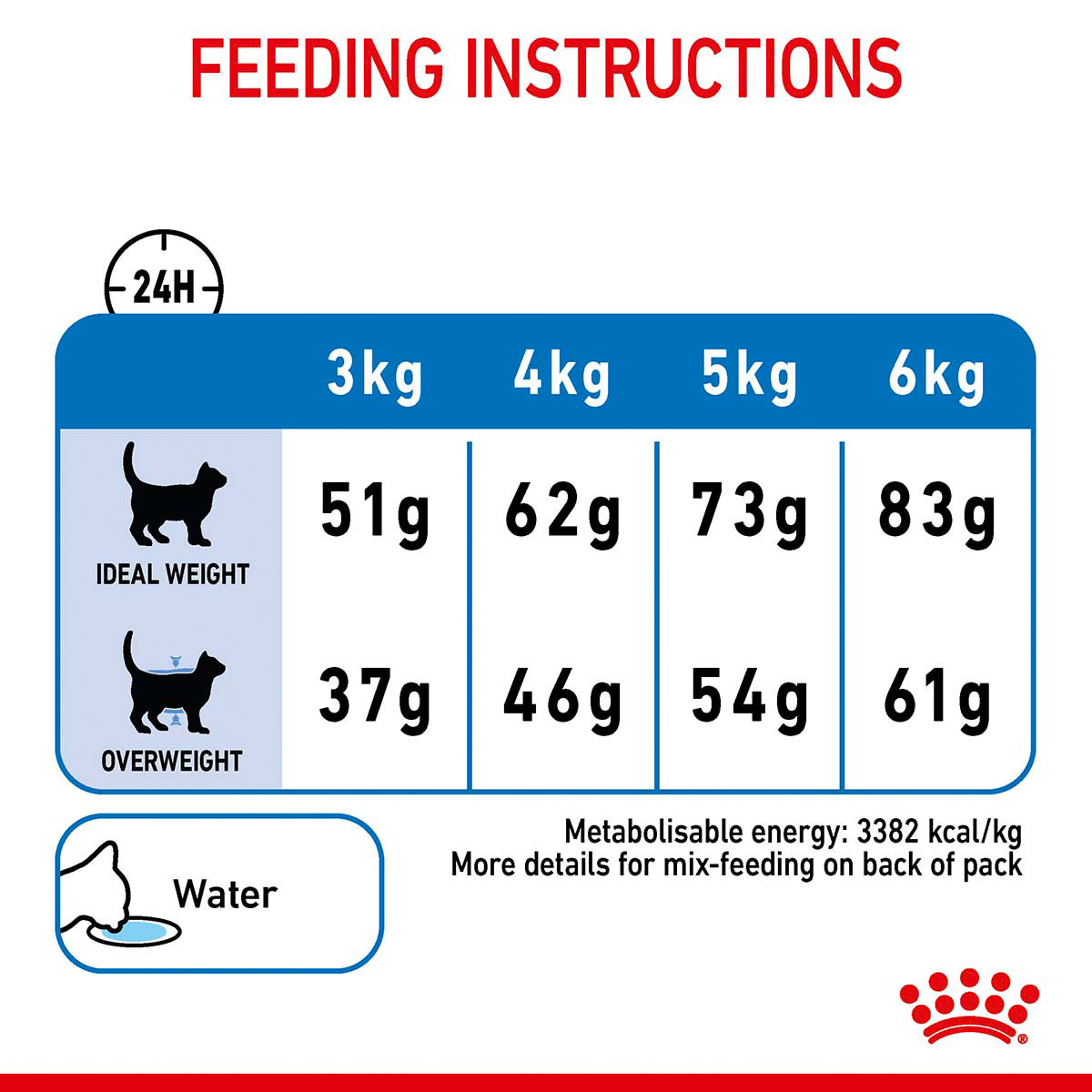 Royal Canin FCN Light Weight Care günstig kaufen