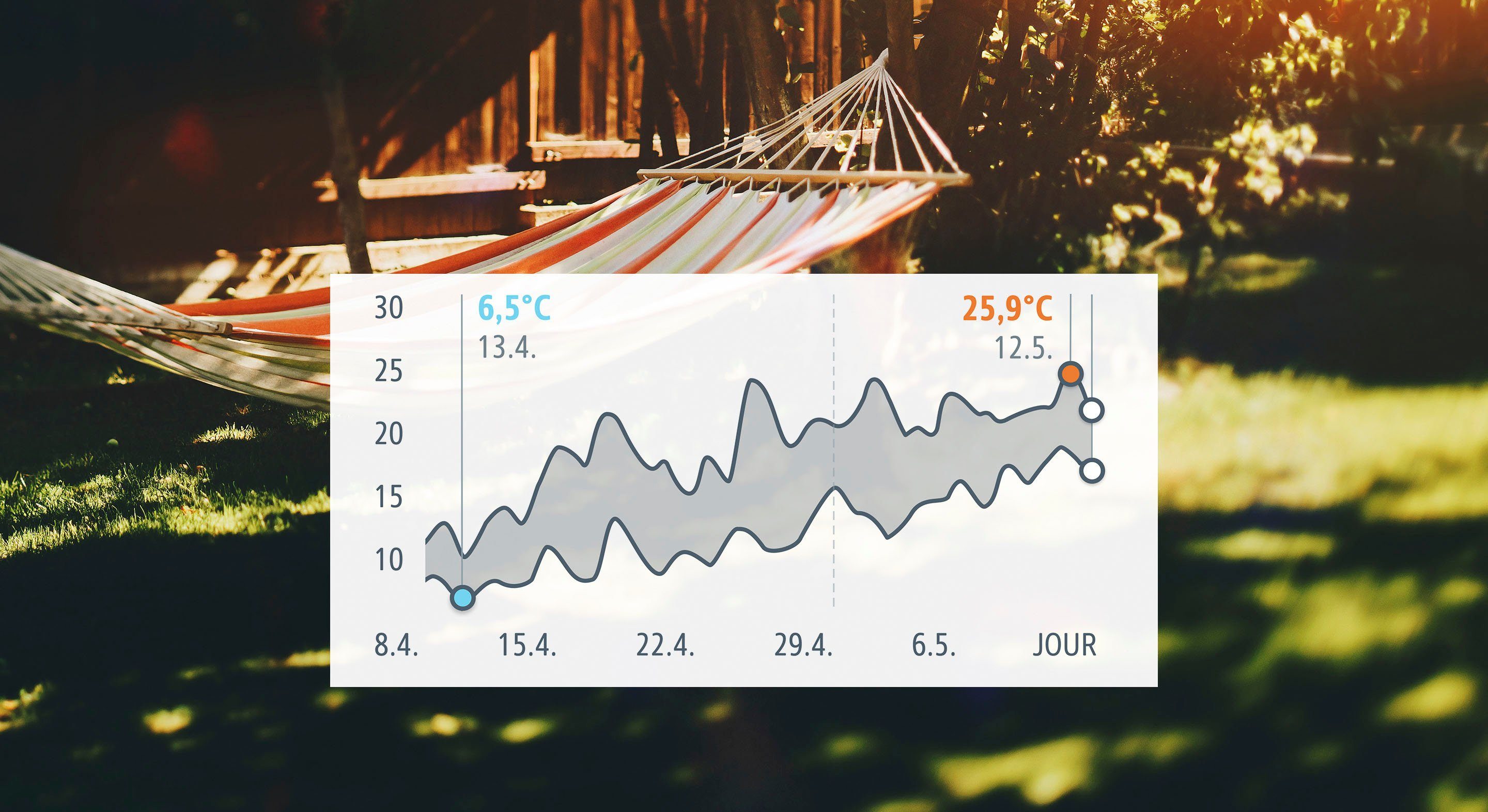 EVE Sensor Weather (HomeKit), (1-St)