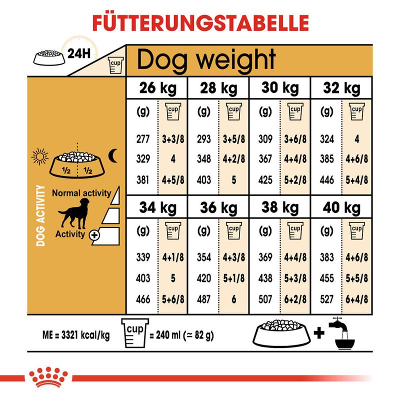 Royal Canin Labrador Retriever Adult Sterilised
