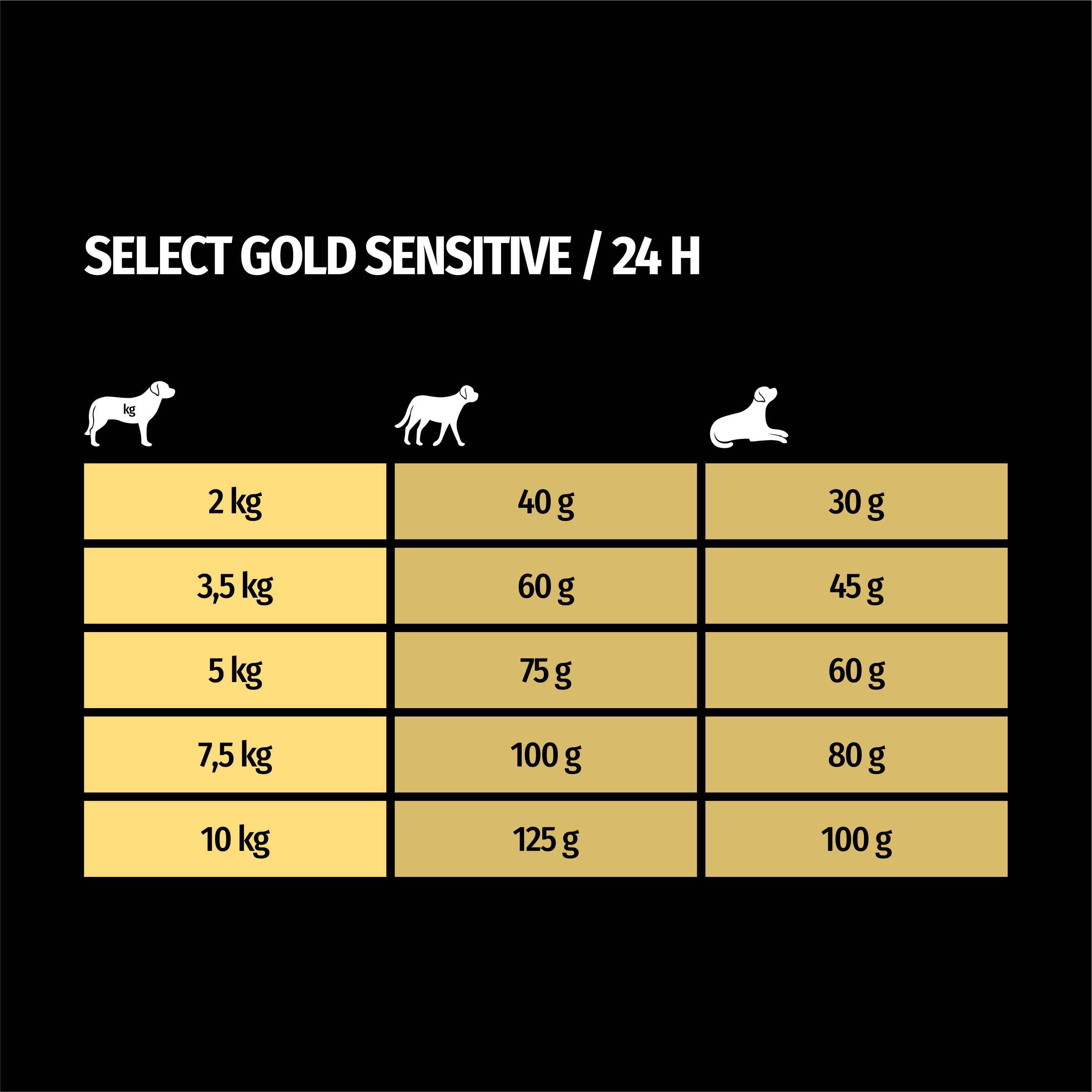 SELECT GOLD Hundetrockenfutter SELECT GOLD Sensitive Mini Senior Ente & Kartoffel 4 kg