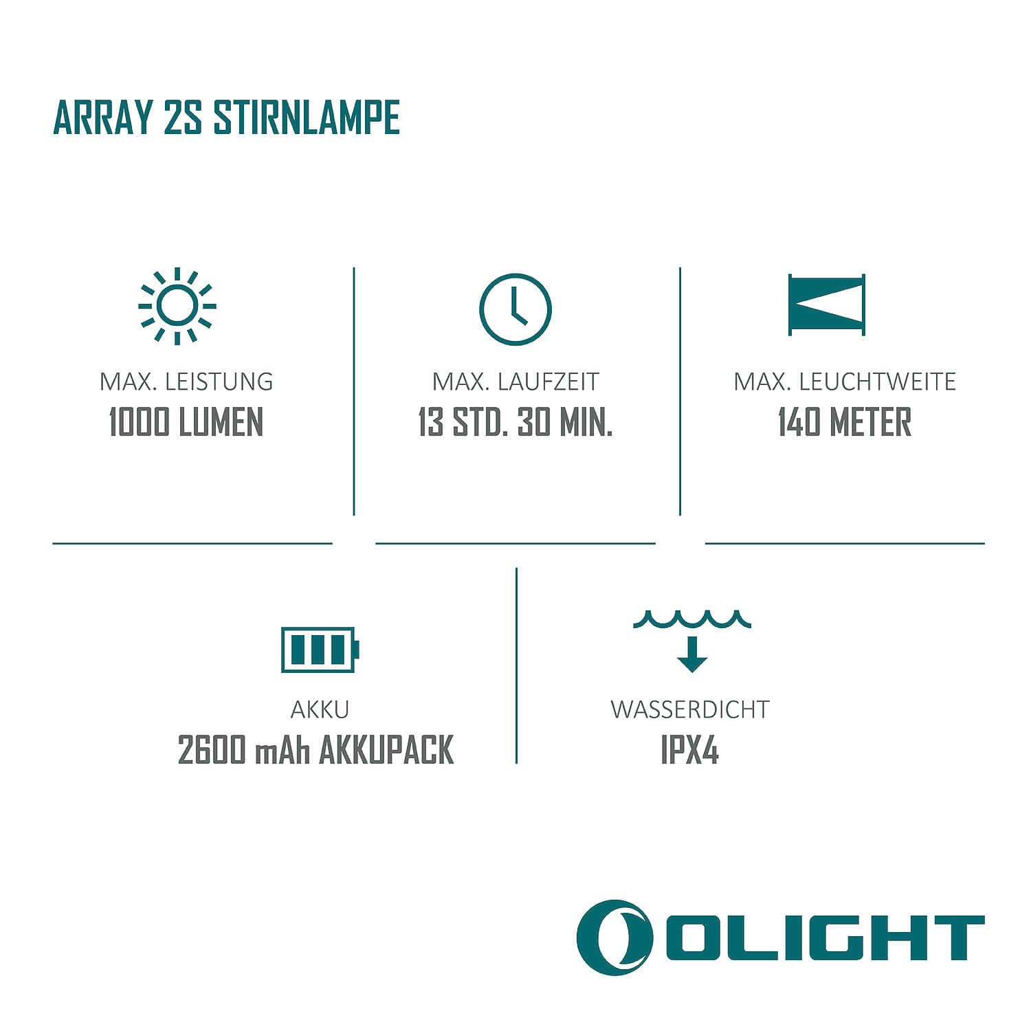 Array 2S Stirnlampe