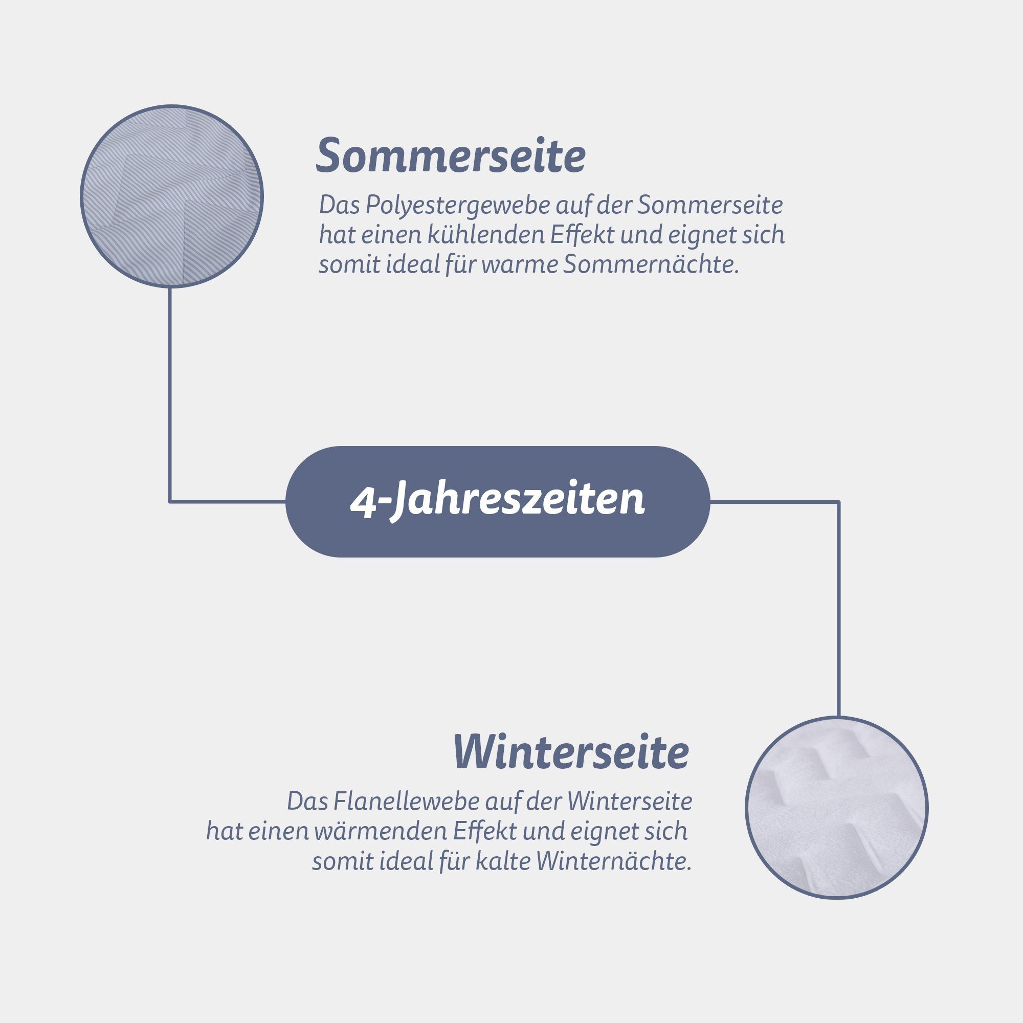Matratzenschoner Top Cool mit Sommer und Winterseite Bestlivings, Matratzentopper mit Memory Foam Effekt - Matratzenschoner Visco