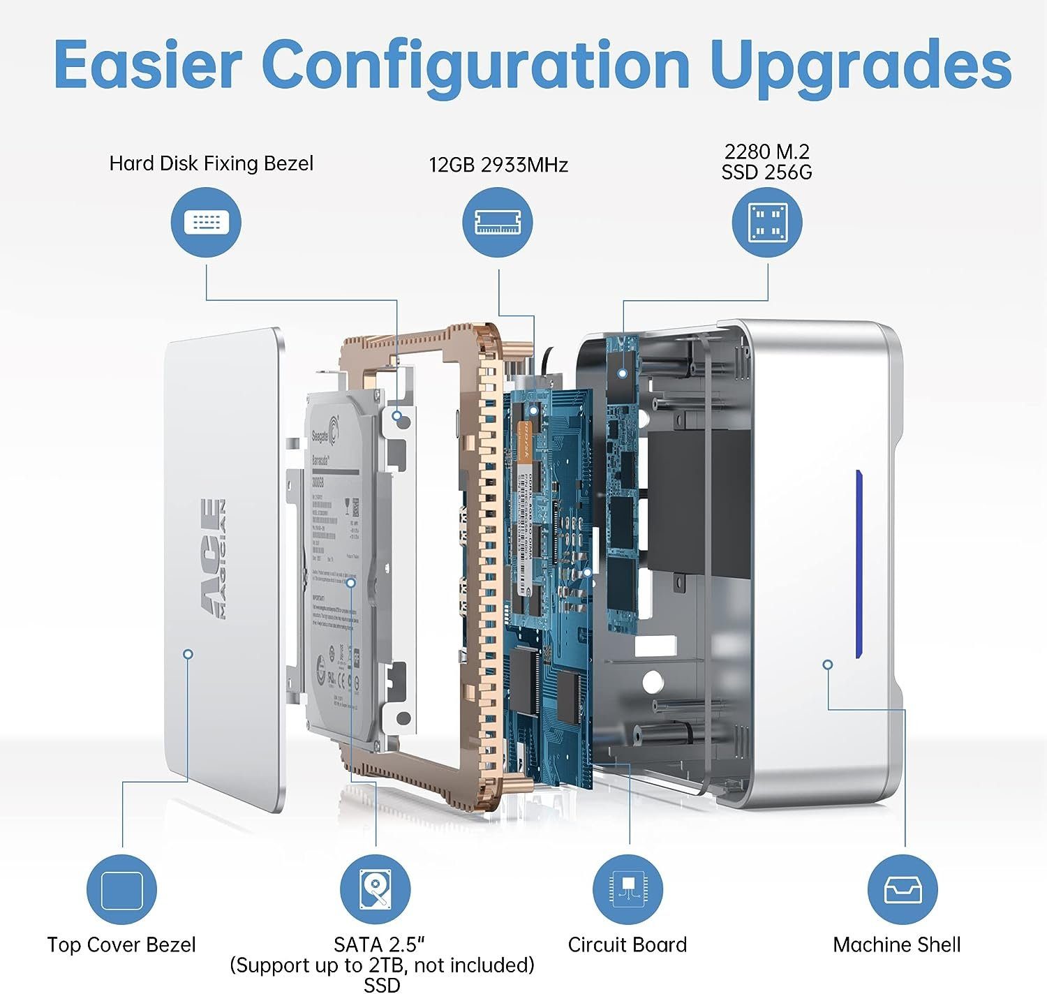 ACEMAGICIAN Mini-PC (Intel Celeron N5105, UHD Graphics 450MHz-800MHz, 12 GB RAM, 256 GB SSD, 4K HD Dual HDMI, Dual Band WiFi 2,4G/5G, BT 4.2, Gigabit Ethernet)