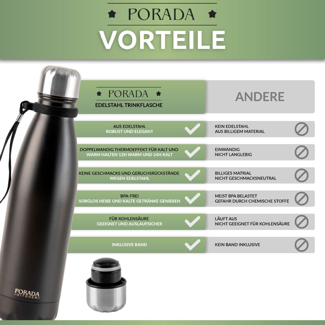PORADA Isolierflasche Trinkflasche Edelstahl Thermoflasche Doppelwandig 350/500/750 ml, Edelstahl, rostfrei, Spülmaschinenfest