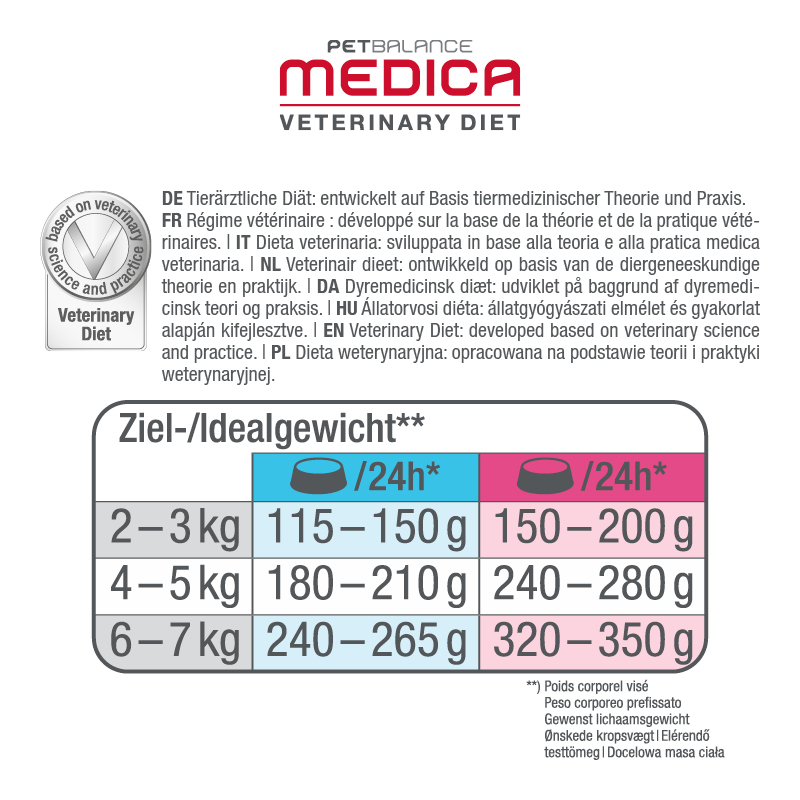 PetBalance Übergewicht PetBalance Medica Reduktionsdiät 6x200g