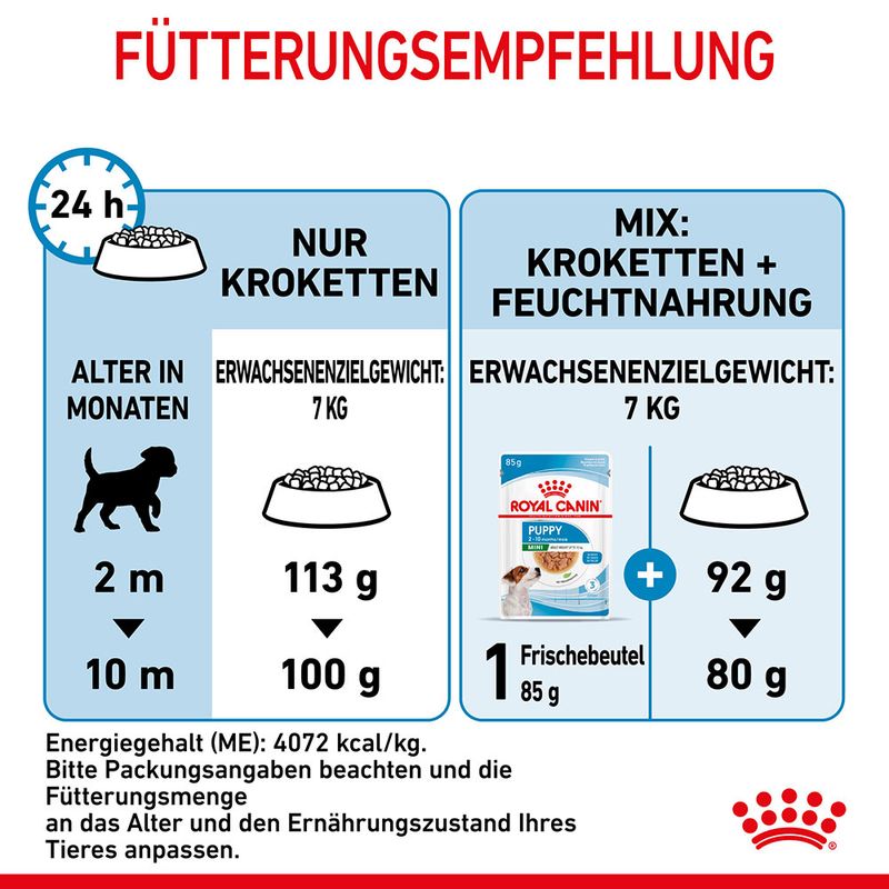 Royal Canin Mini Puppy zu TOP-Preisen