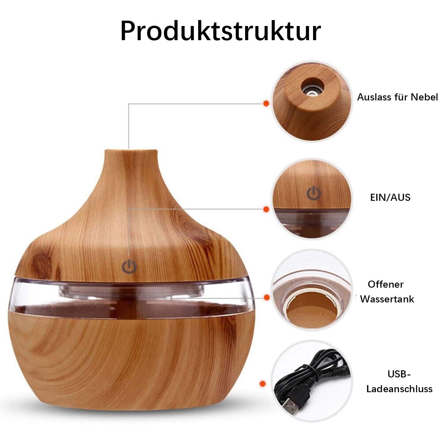 Yoyaxi Luftbefeuchter Luft-Aromatherapie-Reiniger, LED-Luftbefeuchter für ätherische Öle, Ultraschall-Aroma-Diffusor