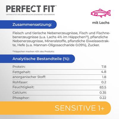 Sparpaket Perfect Fit 96 x 85 g