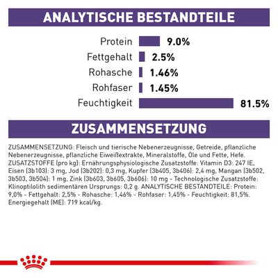 Royal Canin Expert Feline Neutered Balance in Soße