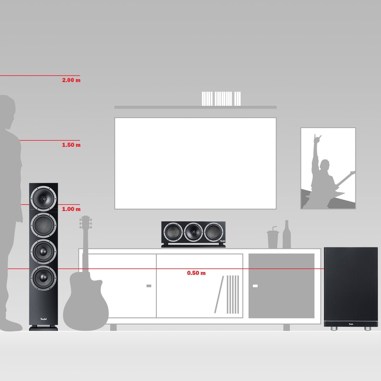 Teufel THEATER 500 Surround 