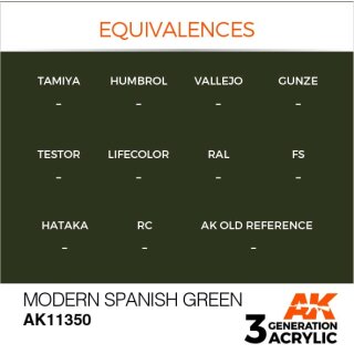 Modern Spanish Green (17 ml)
