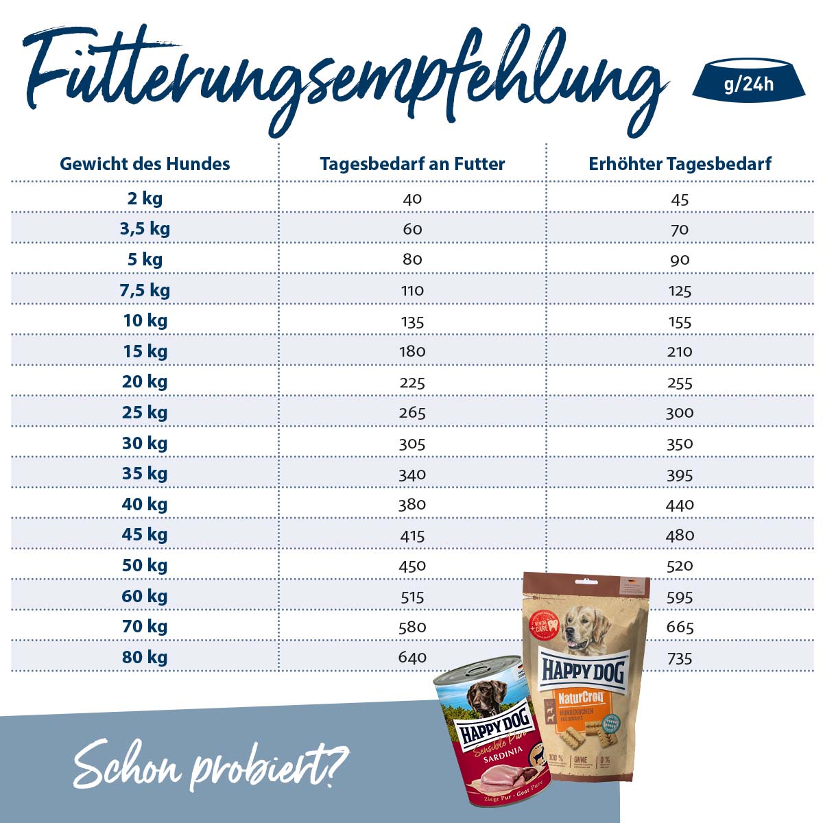 Happy Dog NaturCroq Active günstig kaufen bei ZooRoyal