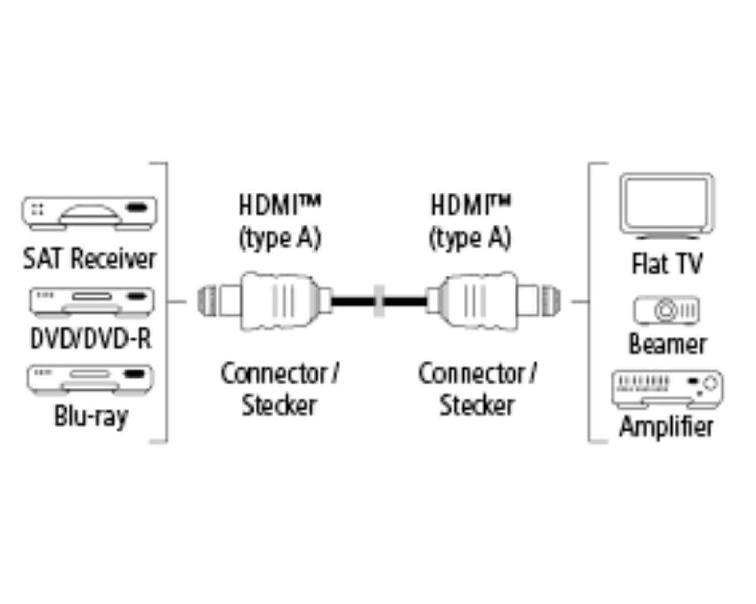 Hama Ultra High-Speed HDMI-Kabel 8K 2m vergoldet Video-Kabel, HDMI, (200 cm), HDMI 2.1 mit 8K 4K Full HD 48Gbit/s DSC eARC ARC 3D HD TV, vergoldet