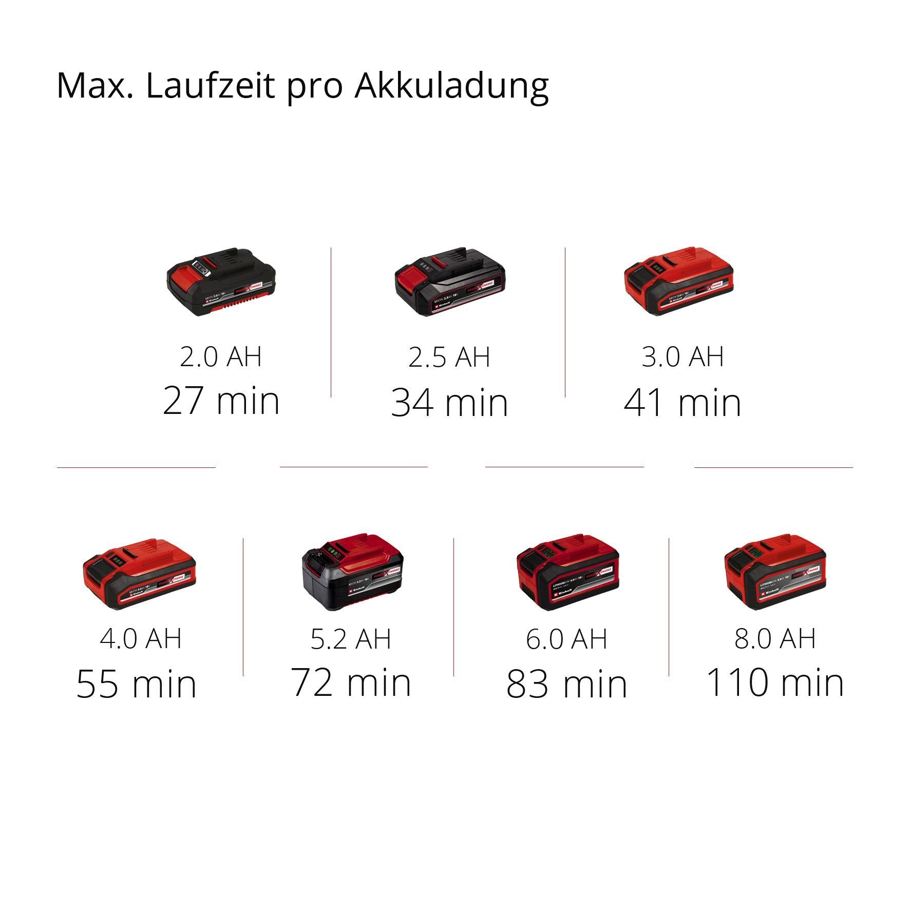Einhell Handkehrmaschine Akku-Kehrmaschine TE-SW 18/610 Li-Solo, 61 cm Arbeitsbreite, (1-St)