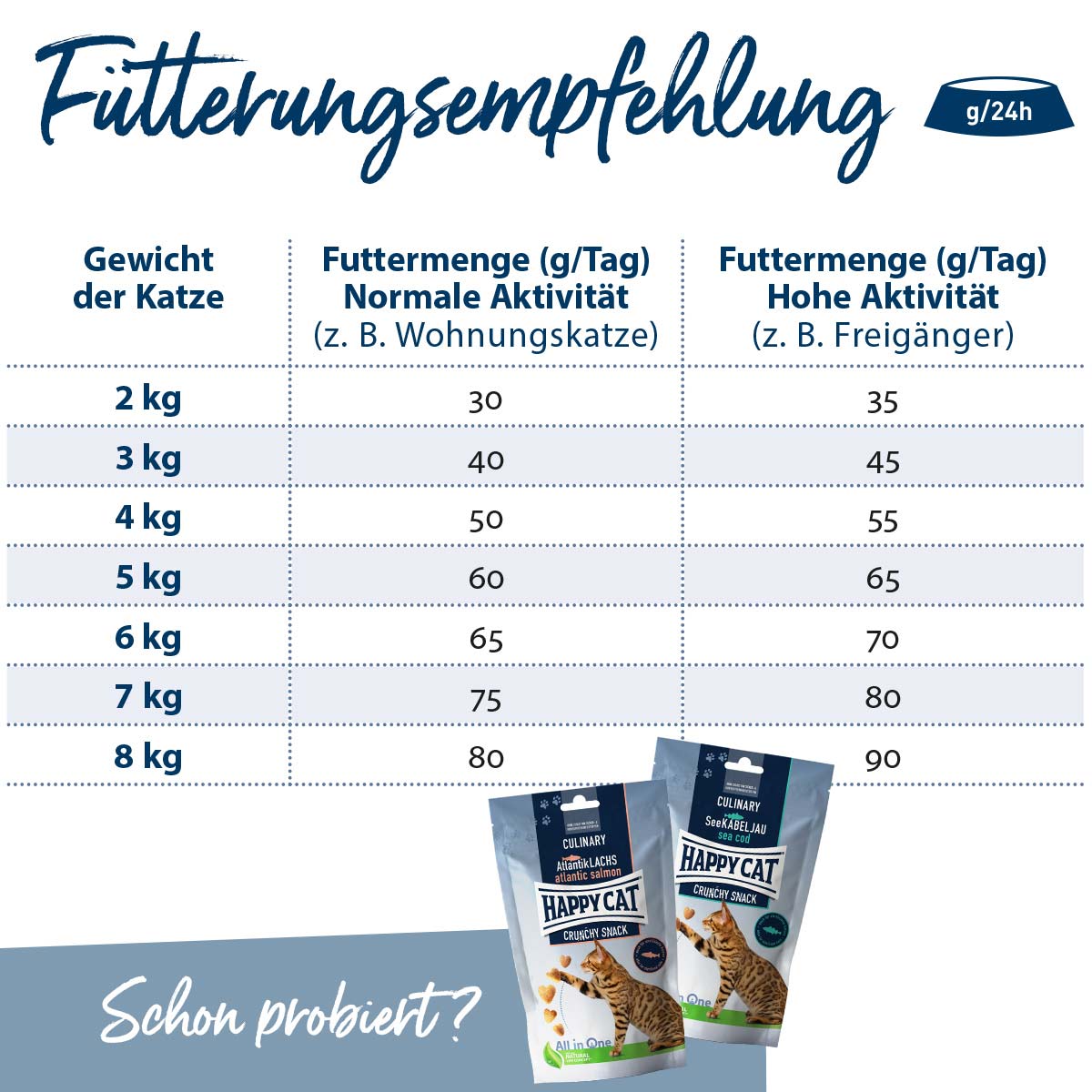 Happy Cat Care Haut & Fell günstig kaufen