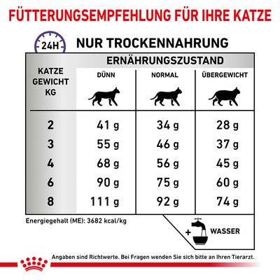 Royal Canin Expert Calm