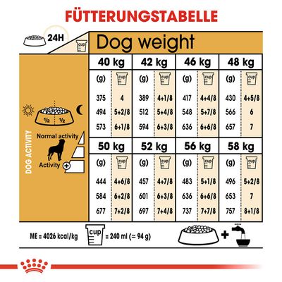 Royal Canin Rottweiler Adult