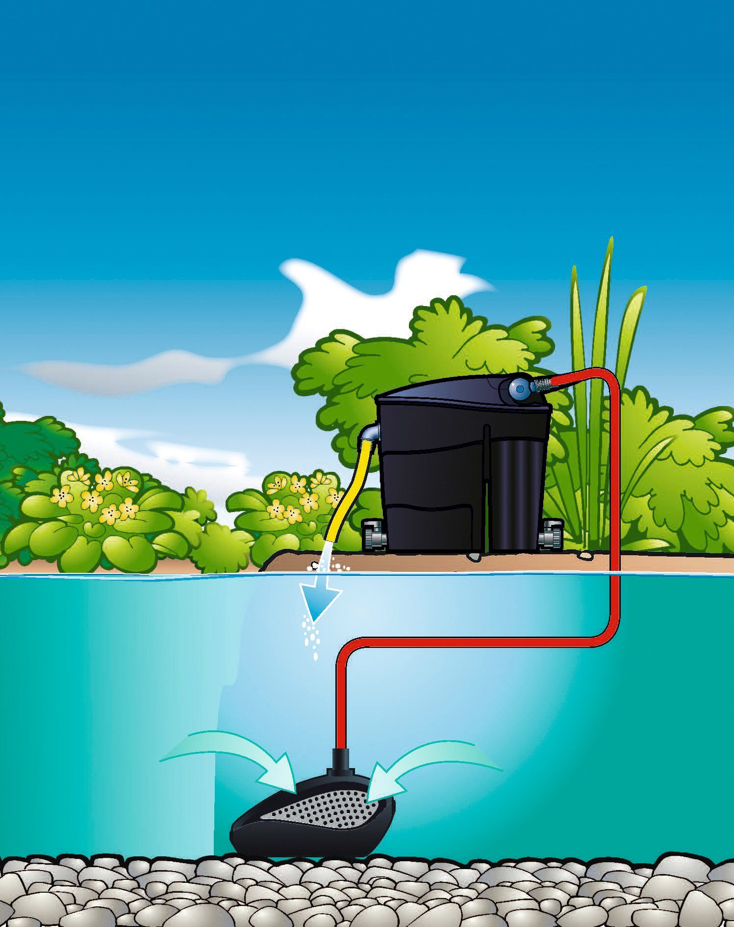Ubbink Filterpumpe Smartmax 7500Fi, 7.000 l/h
