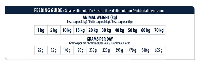 Advance Veterinary Diets Articular Care