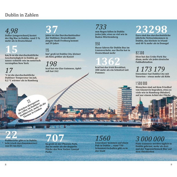 DuMont direkt Reiseführer Dublin - Reiseführer