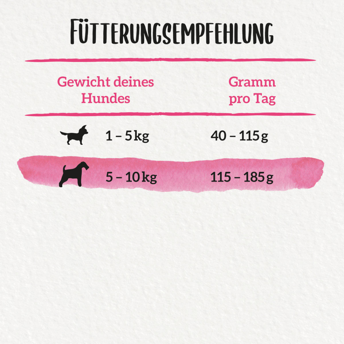 PURINA BENEFUL Kleine Genießer, Rind & Gemüse kaufen bei ZooRoyal