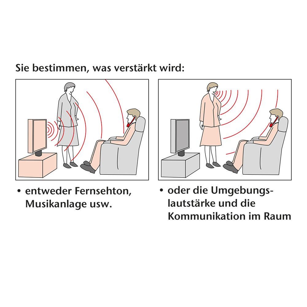 aktimeo Kinnbügel Funk-Kopfhörer (für TV und Musik)