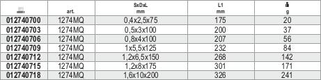 Beta 012740703 VDE Schraubendreher - 0,5x3x100 mm (SxTxL)