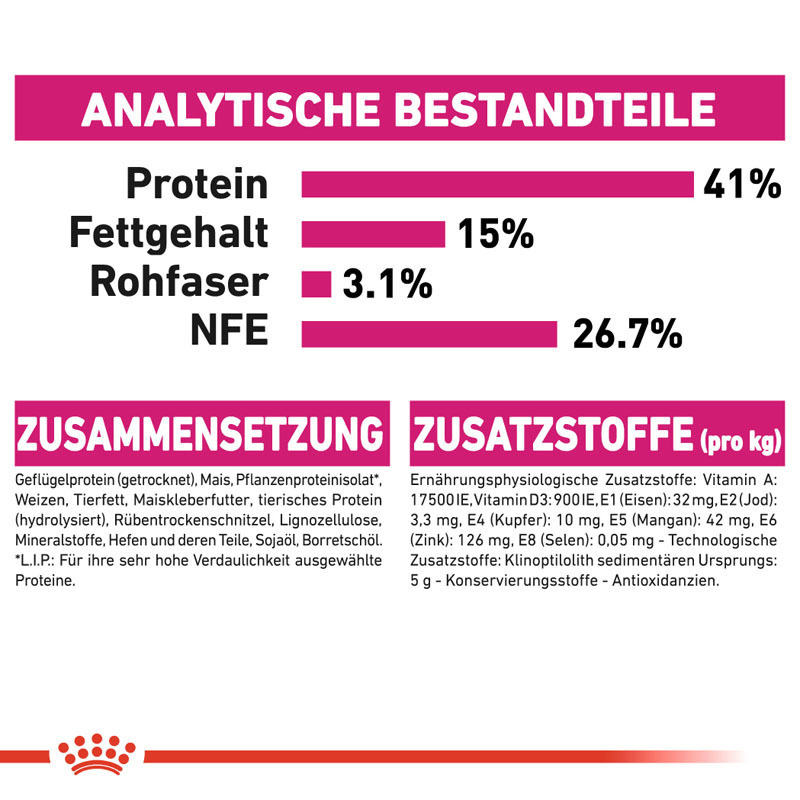 ROYAL CANIN Trockenfutter ROYAL CANIN Protein Exigent 2x10 kg