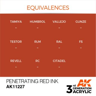 AK Penetrating Red INK (17 ml)