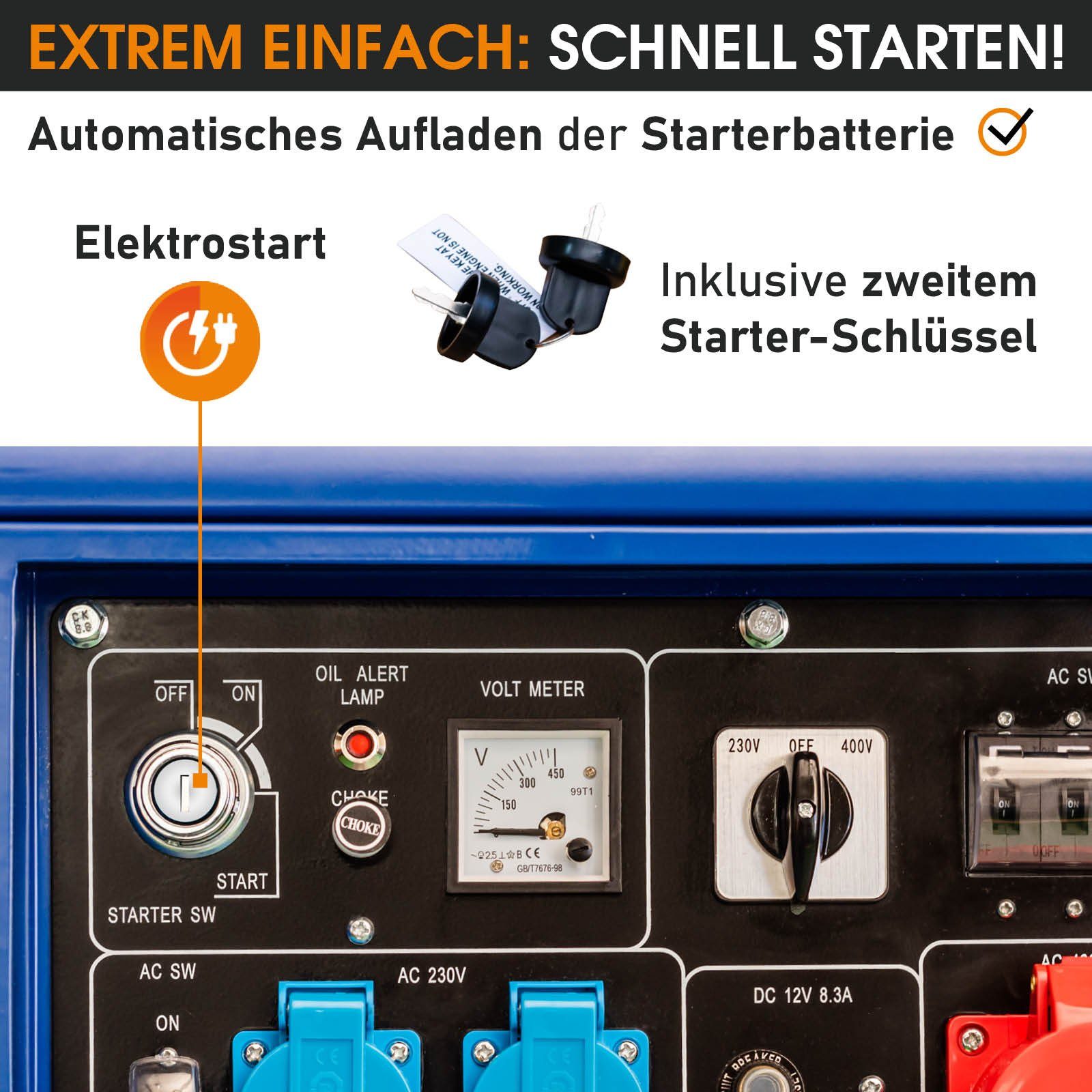BRAST Stromerzeuger Diesel 5,7kW (7,7PS) mit 418cm³ 5000 Watt 4-Takt-Dieselmotor E-Start, (Zahlreiche Anschlüsse für flexiblen Einsatz lange Laufzeit), Generator Stromgenerator