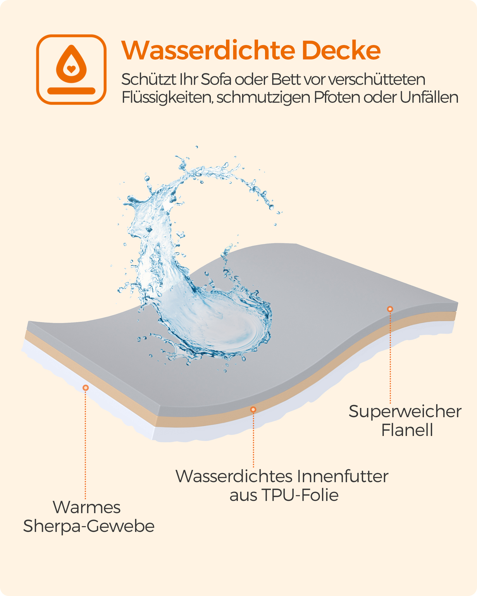 FEANDREA Hundedecken FEANDREA XL-XXL Wasserdichte Hundedecke Sherpa Fleece XXL