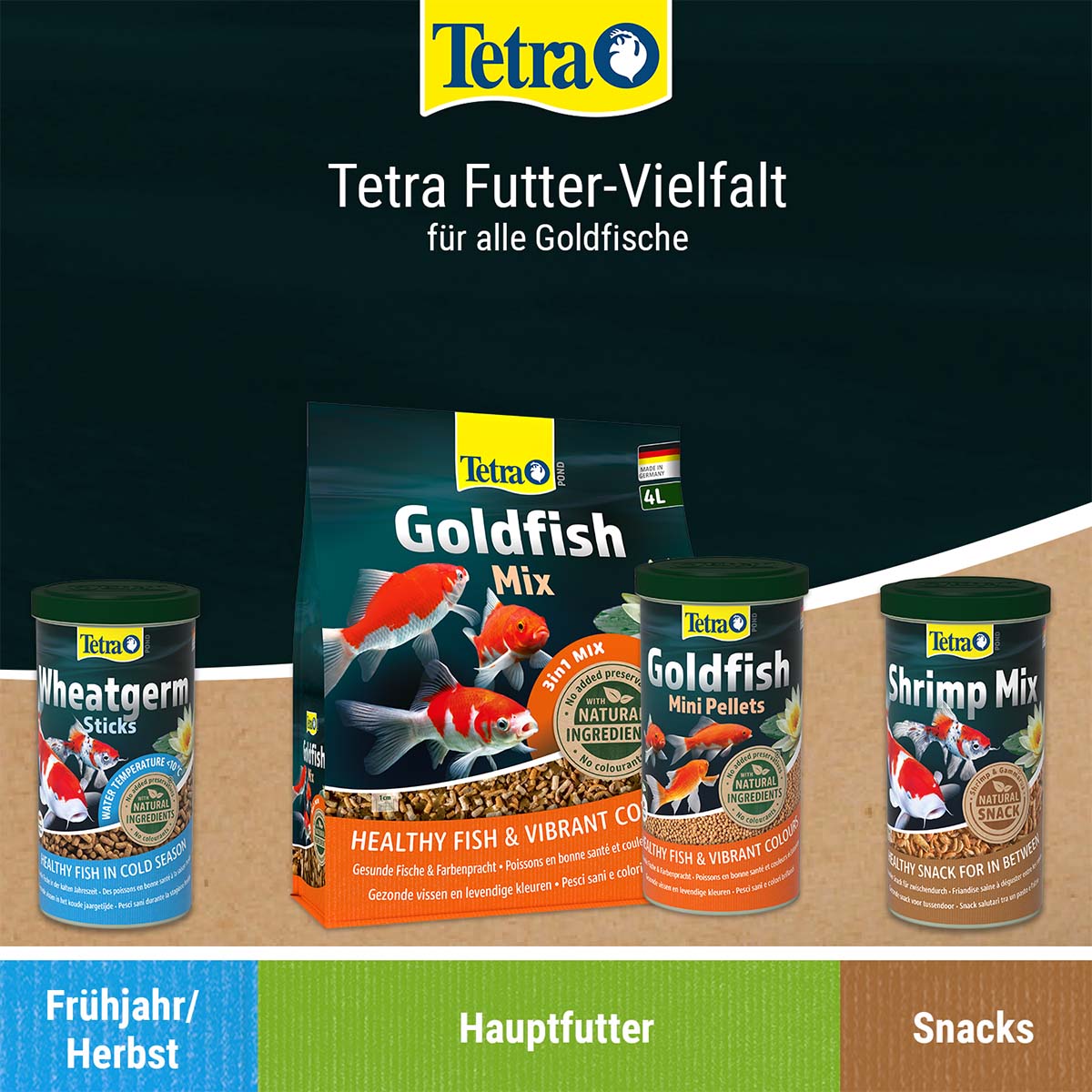 Tetra Pond Goldfish Mini Pellets 1L günstig kaufen
