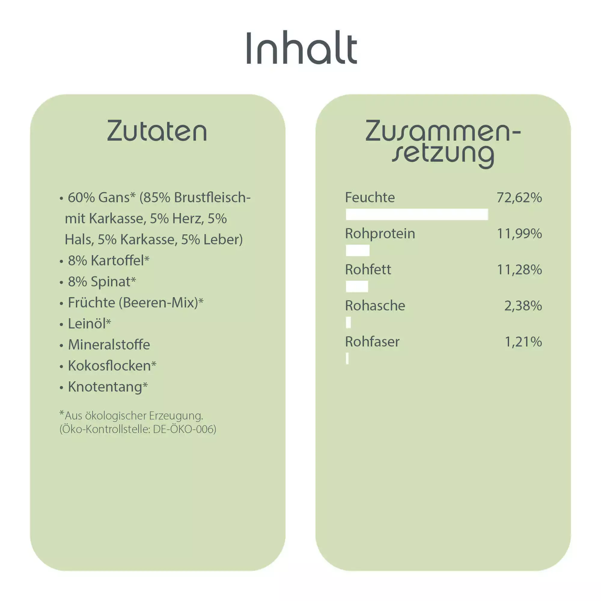ChronoBalance Biofutter ChronoBalance Welpenfutter -Gans mit Kartoffel und Spinat 800 g