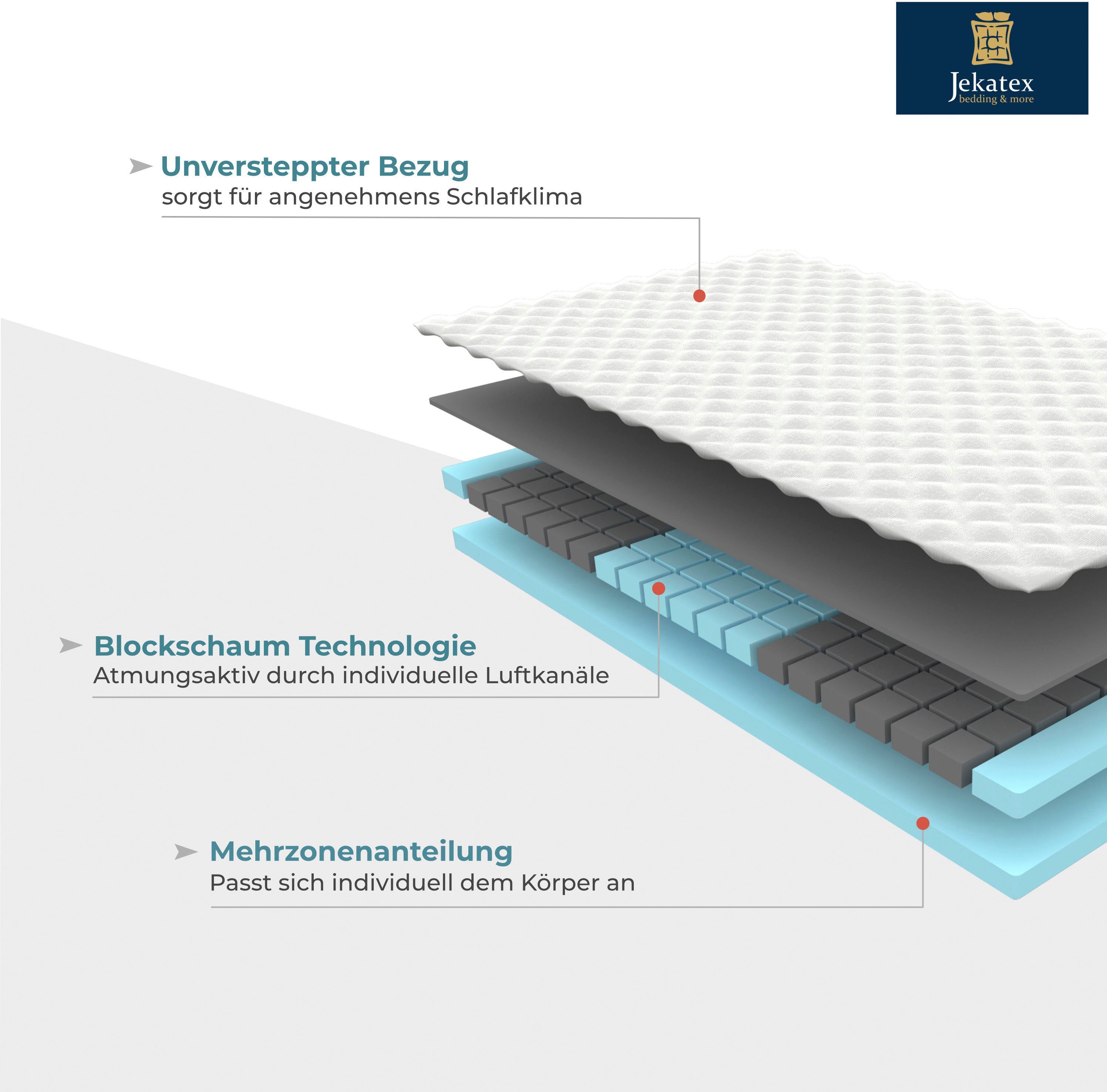 Topper MULTIFLEX 3-Zonen Komfort, Jekatex, 8 cm hoch, Komfortschaum, für Aufwertung deiner Matratze