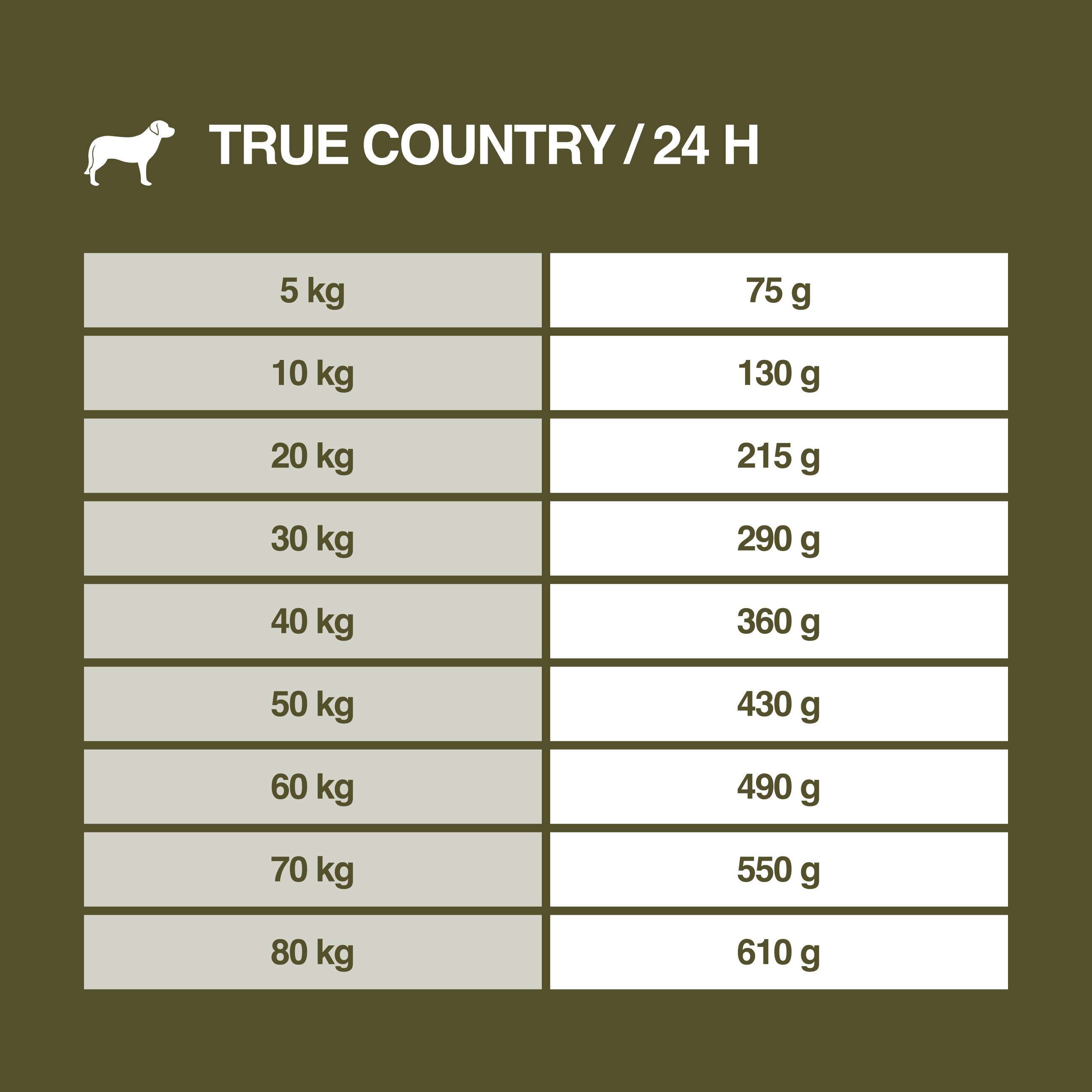 REAL NATURE Hundetrockenfutter REAL NATURE WILDERNESS Senior True Country Huhn mit Fisch 12 kg