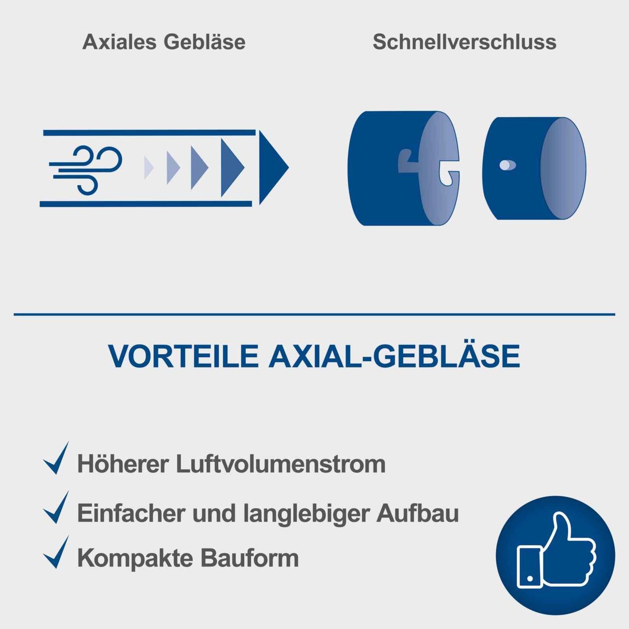 Scheppach Akku Laubbläser C-BL700-X Set S