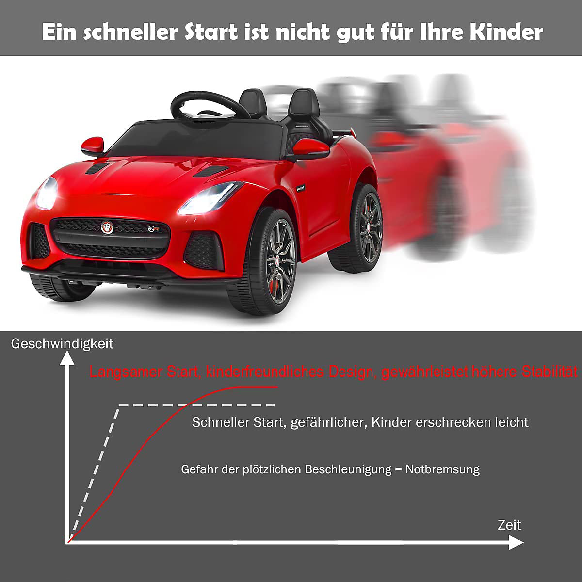Elektroauto Jaguar mit Fernbedienung & Musik