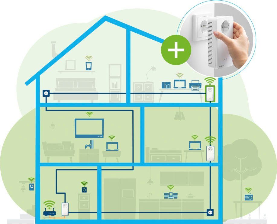 DEVOLO Magic 1 WiFi ac Ergänzung (1200Mbit, Powerline + WLAN, 2x LAN, Mesh) WLAN-Router