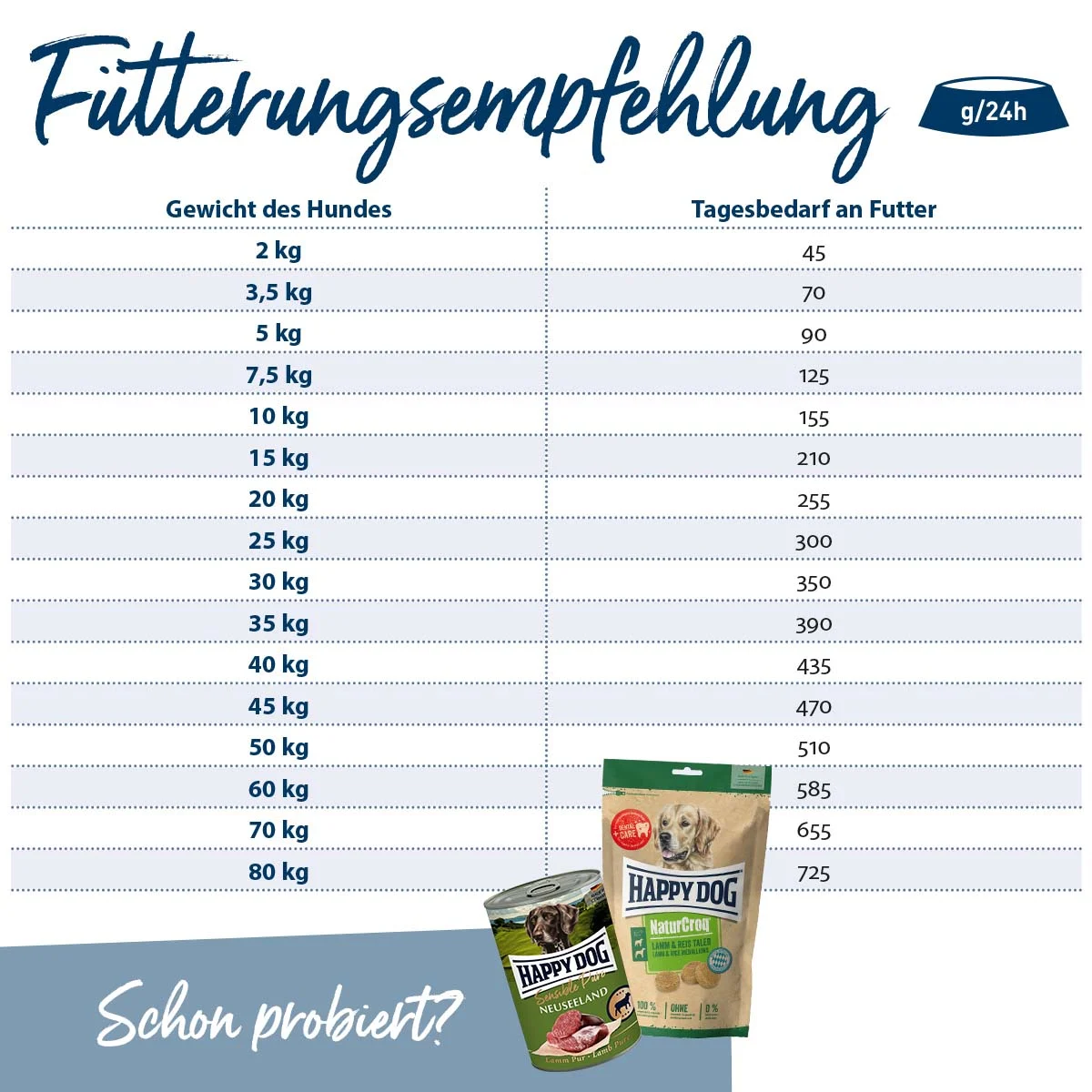 Happy Dog NaturCroq Lamm & Reis günstig kaufen bei ZooRoyal