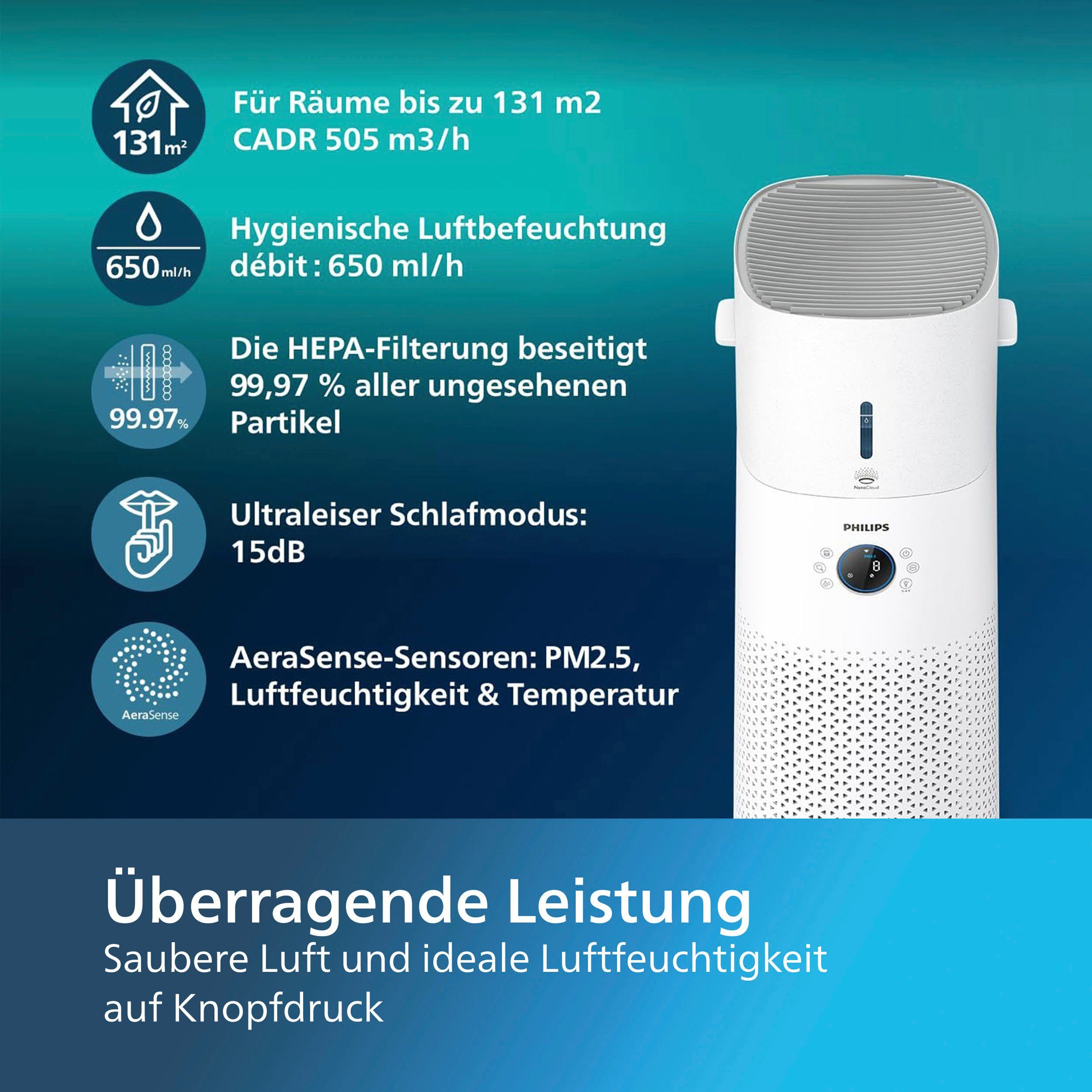 Philips Kombigerät Luftbefeuchter und -reiniger AC3737/10 3000 Series, für 131 m² Räume, mit 505 m³/h CADR und 650 ml/h Befeuchtungsrate, WLAN, Air+ App