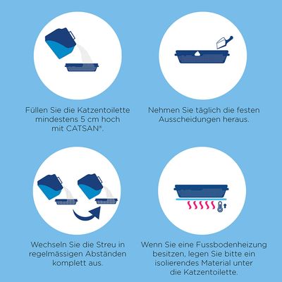 Catsan Hygiene plus Katzenstreu