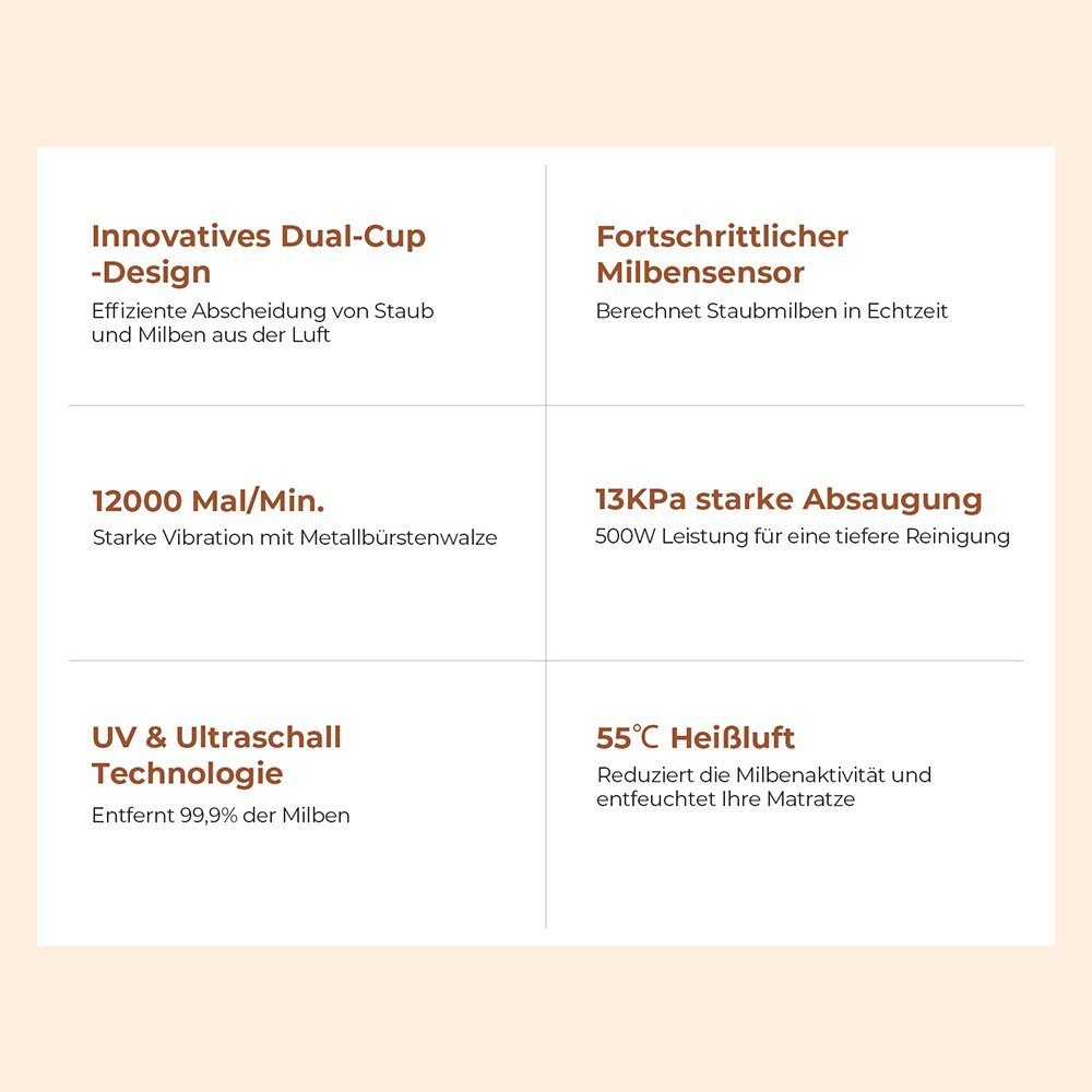 Jigoo Matratzenreinigungsgerät J300 Milbensauger, 500 W, beutellos, UV-C Light, Ultraschallfunktion, für Hausstauballergiker