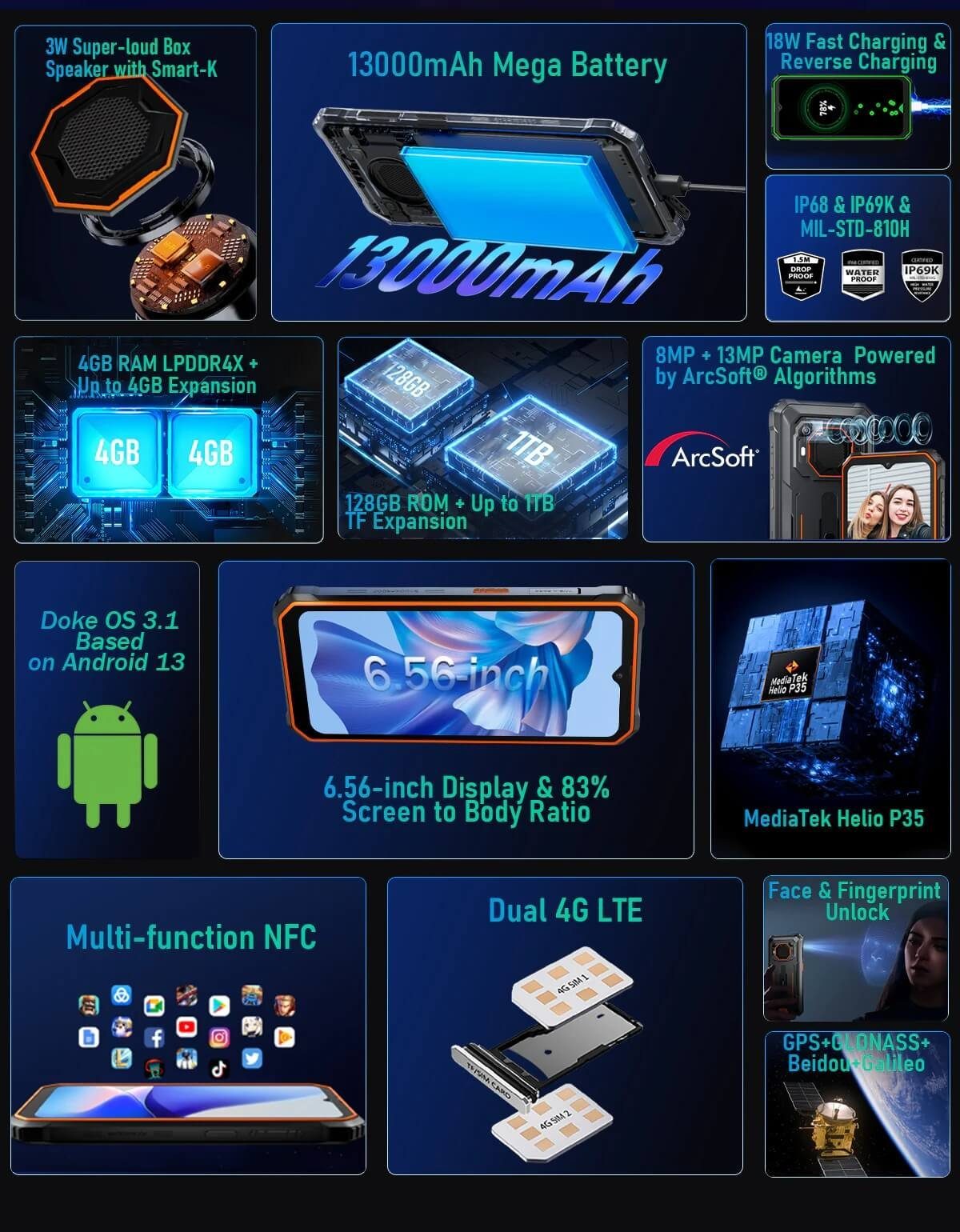 blackview BV6200Pro Schwarz Outdoor Handy (16,66 cm/6,56 Zoll, 8 GB Speicherplatz, 13 MP Kamera, 13000mAh Akku, Helio P35 Octa Core, 98dB Lautsprecher, Baustellenhandy)