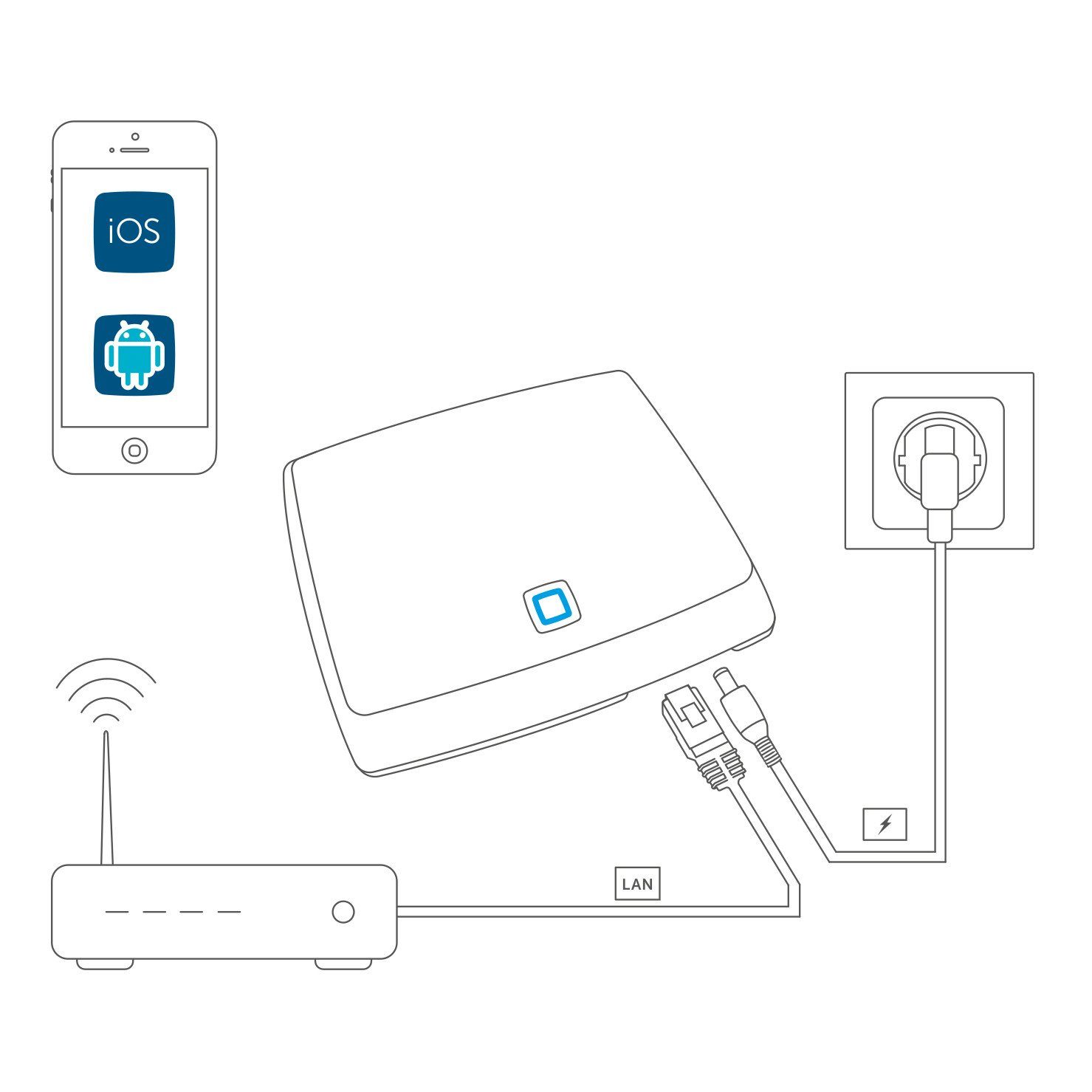 Homematic IP Rolladensteuerung Komplettset XXL. Mit kostenloser Smartphone App. Smart-Home Starter-Set