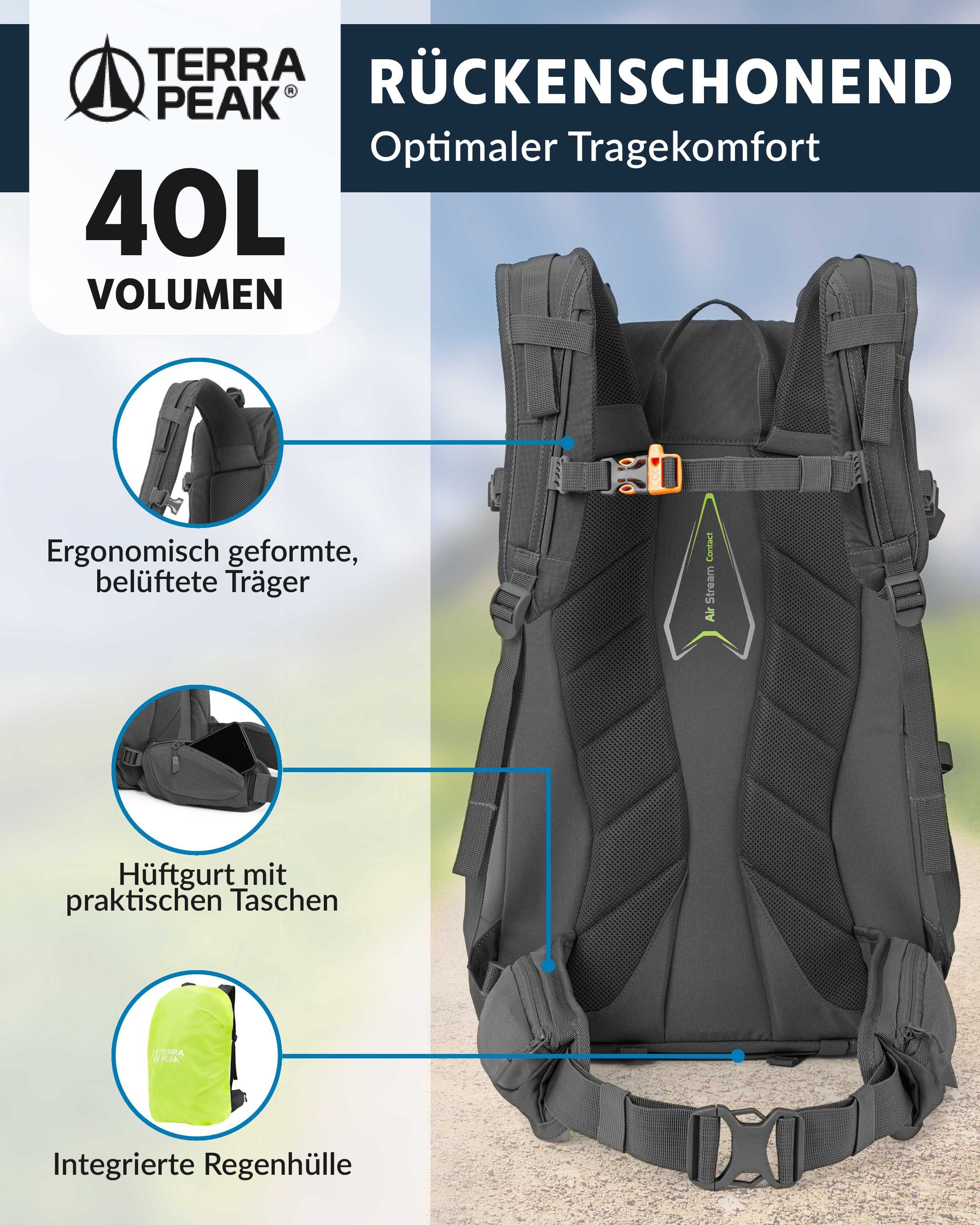 Terra Peak Trekkingrucksack Flex 40, Wanderrucksack 40L mit YKK Reißverschluss & Halterung für Trinksystem