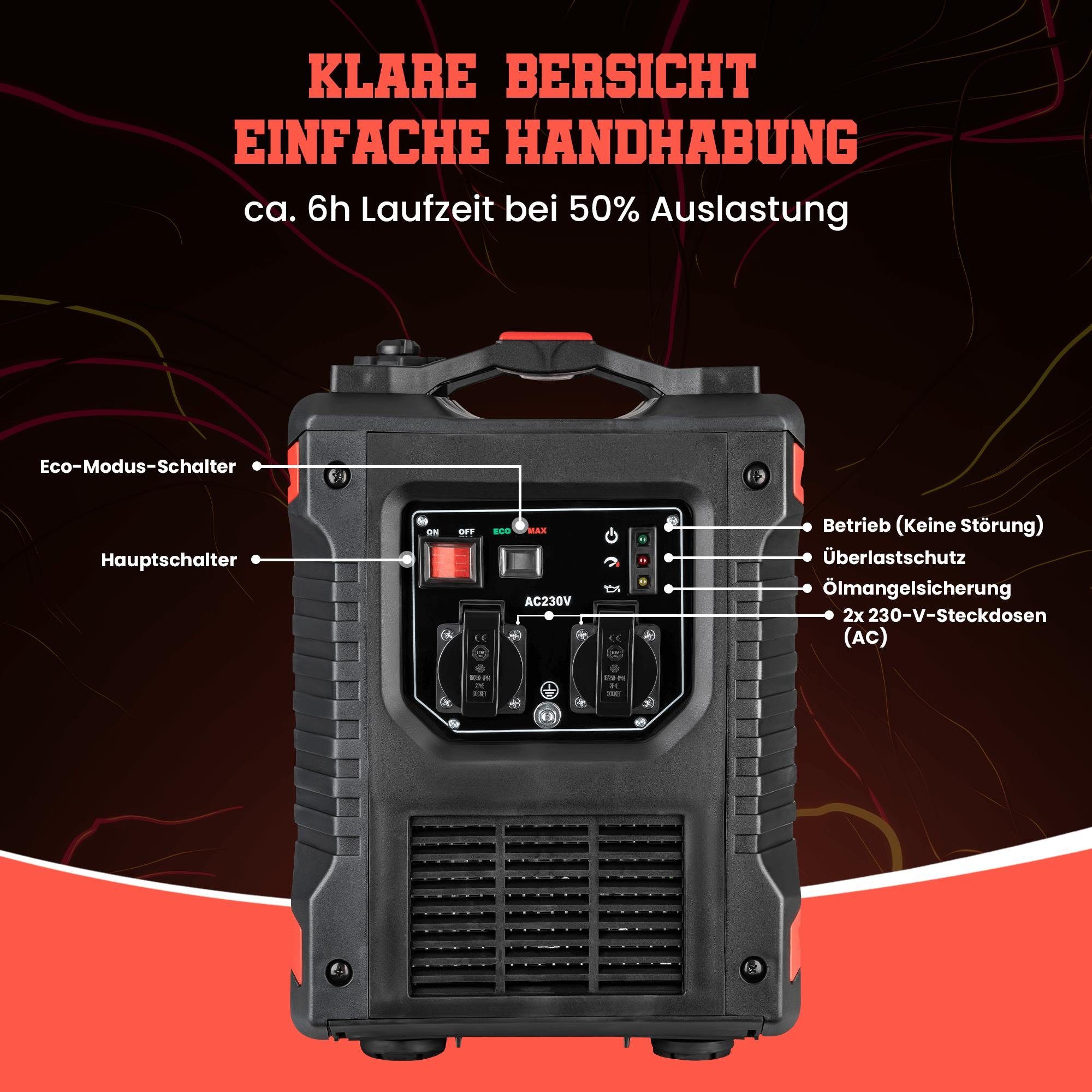 Morleos Stromerzeuger Inverter Stromgenerator Generator Notstromgenerator 2000 Watt 2x230V