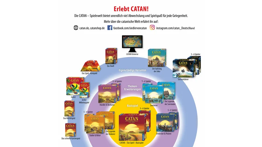 KOSMOS - CATAN - Seefahrer 3 - 4 Spieler